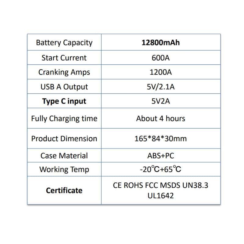 Φορητός Εκκινητής Αυτοκινήτου 12V S306 & Power Bank 12800mAh με Φακό και USB - Image 3